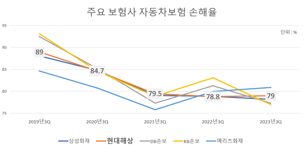 (자료=각 사 공시자료 취합)