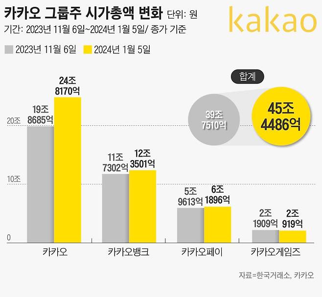 그래픽=손민균