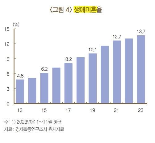 자료=한국은행