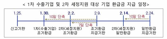 자료=국세청 제공