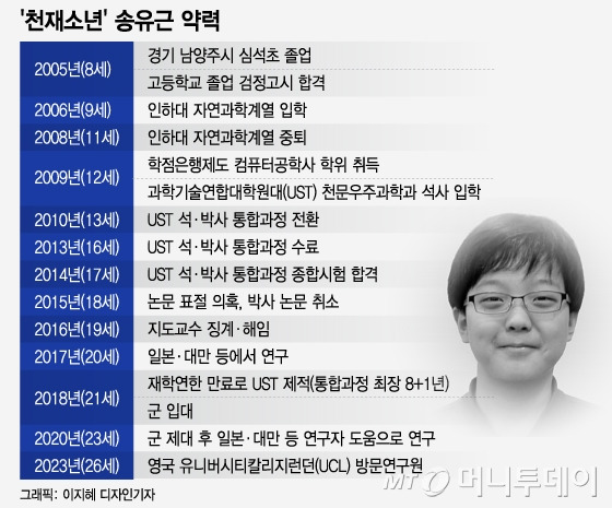 천재소년 송유근이 걸어온 길. / 그래픽=이지혜 디자인기자