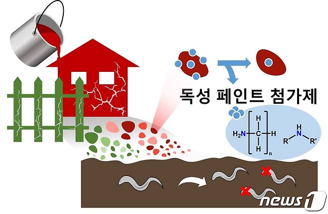 오래된 건물 외벽 페인트 가루의 토양 독성 잔류 이미지(지스트 제공)/뉴스1