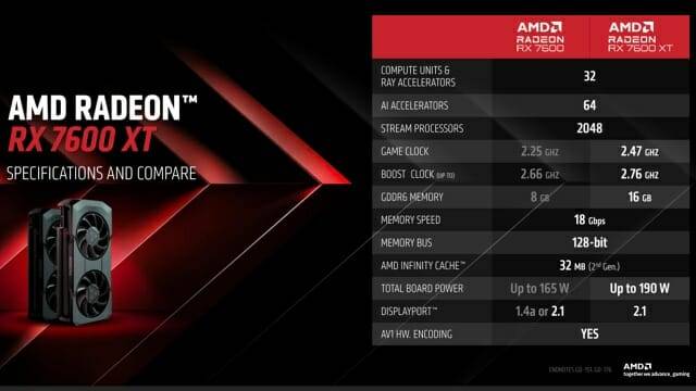 라데온 RX 7600 / RX 7600 XT 16GB 제원 비교. (자료=AMD)