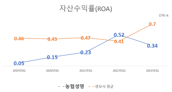 (자료=생명보험협회)