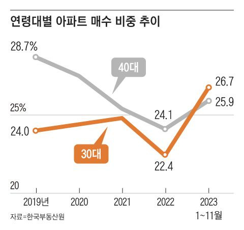 그래픽=김성규