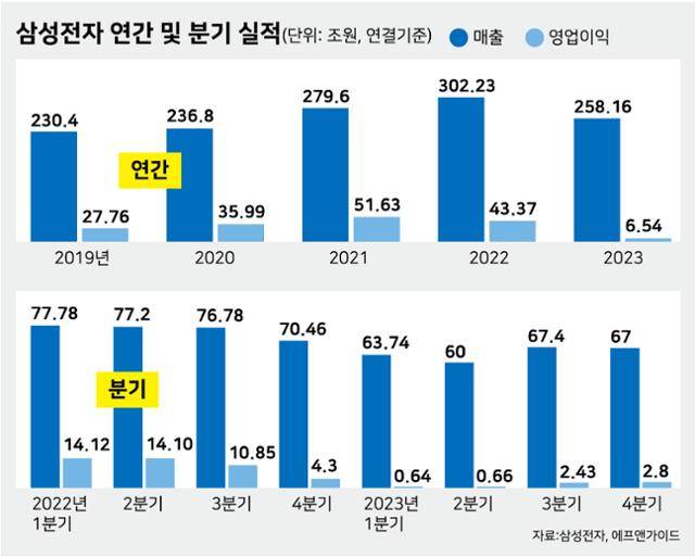 그래픽=강준구 기자