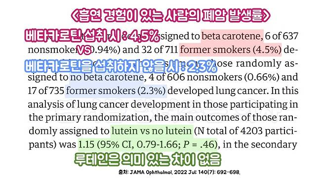 출처:JAMA Ophthalmol. 2022 Jul; 140(7): 692-698.