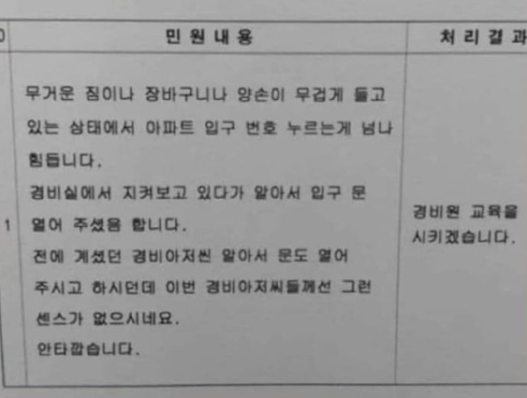 한 아파트 입주민이 경비원을 대상으로 제기한 민원 내용이 공개돼 누리꾼들의 공분을 샀다. [사진=온라인 커뮤니티 갈무리]