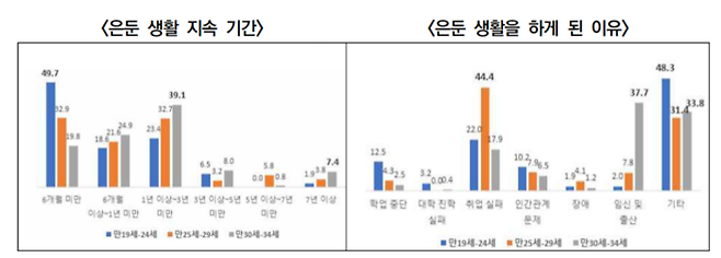 은둔형 외톨이 관련 자료. 경기연구원