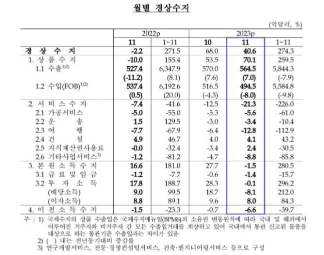 한국은행 제공.