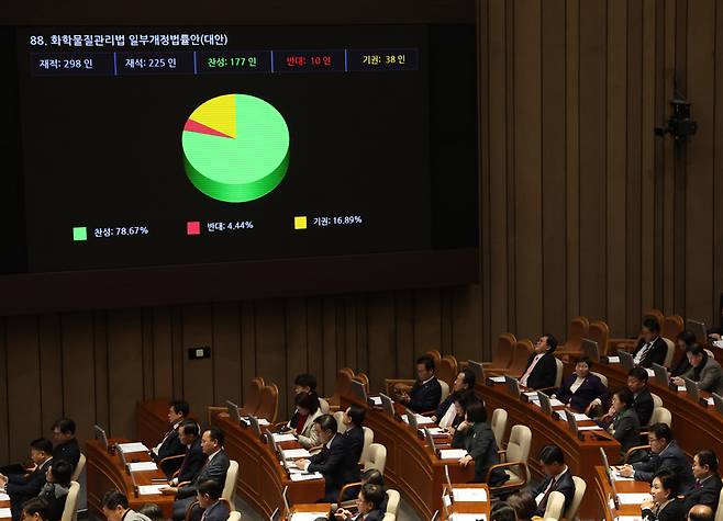 화학물질관리법 일부개정법률안 통과