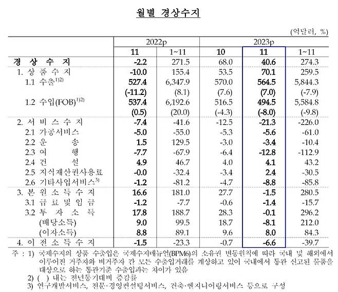 [자료 제공 = 한국은행]