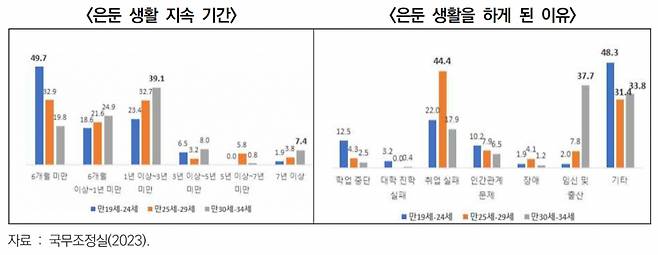 경기연구원이 발간한 '청년의 고립·은둔, 진단과 대책 보고서' 갈무리./사진제공=경기연구원