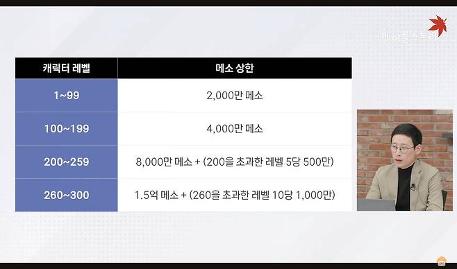 '메이플스토리' 캐릭터 별 일일 메소 획득 상한(출처='메이플스토리' 공식 유튜브 화면 캡쳐).