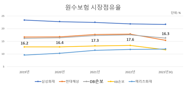 (자료=금융감독원 전자공시 각 사 취합)