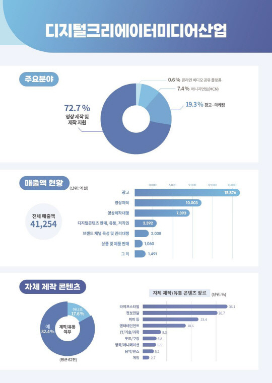 주요 현황. 자료=과학기술정보통신부 제공