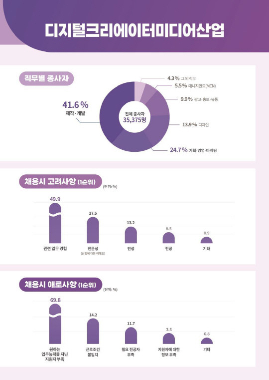 주요 현황. 자료=과학기술정보통신부 제공