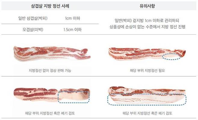슬라이스 삼겹살 지방 정선 사례. 농림축산식품부 제공