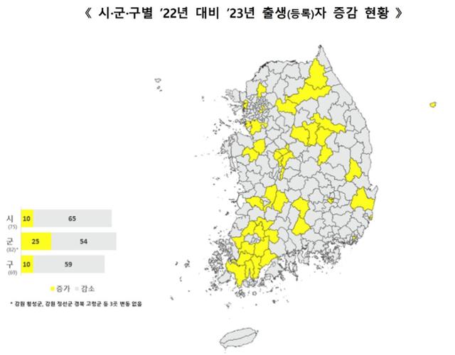 시군구별 출생자 증감 현황. 행안부 제공