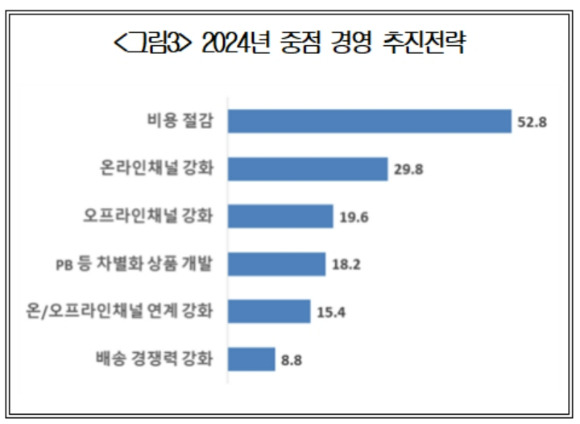 2024년 중점 경영 추진전략. [사진=대한상공회의소]