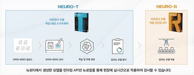 출처=뉴로클