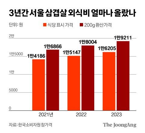 김영희 디자이너