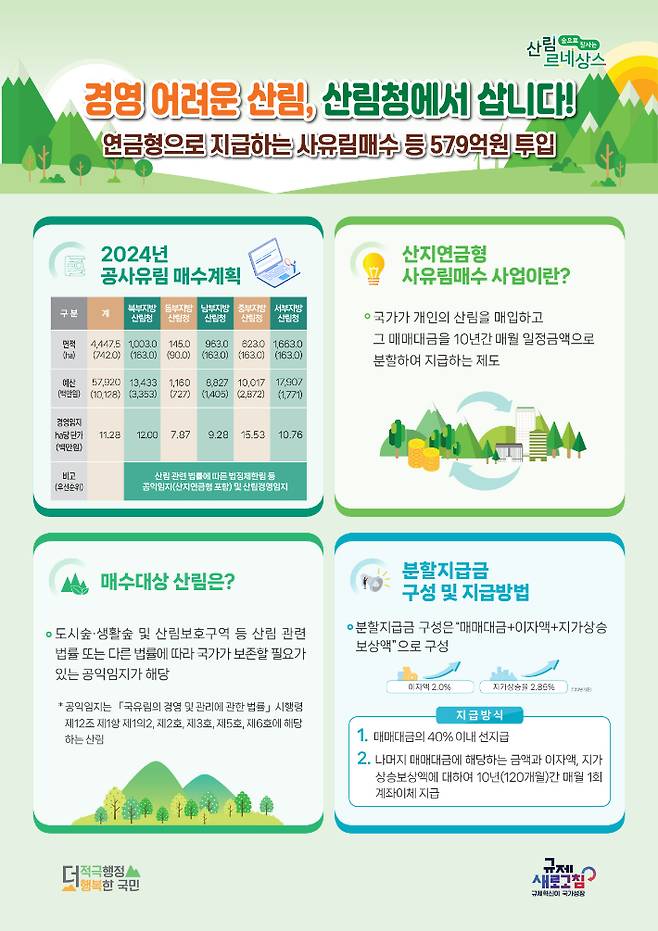 산림청 제공