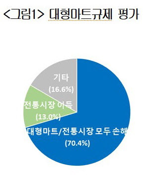 (사진=대한상공회의소)