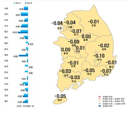 시·도별 아파트 매매가격지수 변동률(한국부동산원 제공)