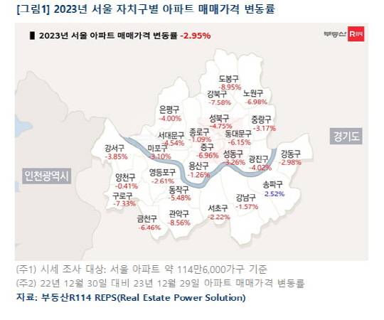 <부동산R114 제공>