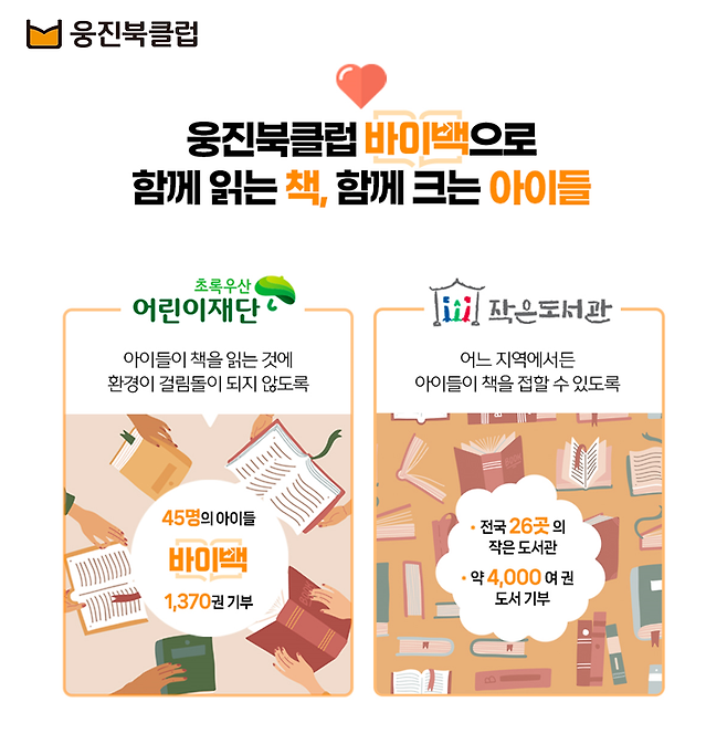 웅진씽크빅 제공