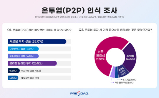 프리스닥 제공