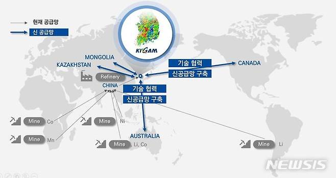 [서울=뉴시스] 한국지질자원연구원이 제안한 핵심광물 신(新) 공급망 방안 (사진=한국지질자원연구원 제공)