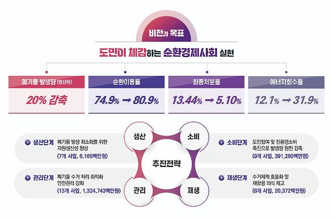 경남도청 제공