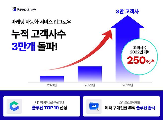 유니드컴즈 제공.