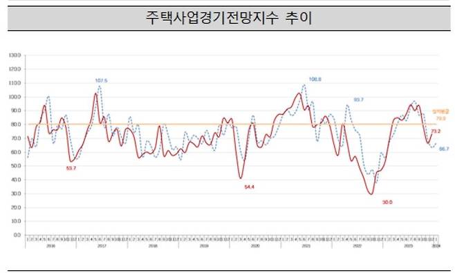 [주택산업연구원 보도자료 캡처. 재판매 및 DB 금지]