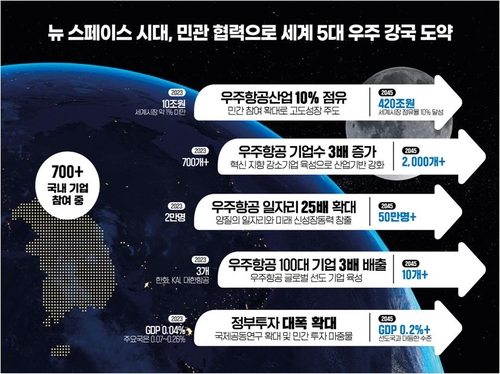 우주항공청 개청 이후 정부 목표 [과기정통부 제공. 재판매 및 DB 금지]