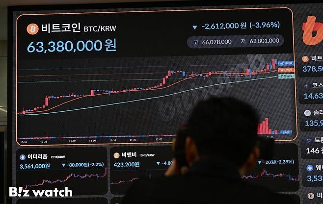 미국 증권거래위원회(SEC)가 10일(현지시간) 비트코인 현물 상장지수펀드(ETF) 상품 상장을 승인했다. 사진은 12일 서울 암호화폐 거래소 빗썸 강남 센터의 시세 전광판 모습./사진=이명근 기자 qwe123@