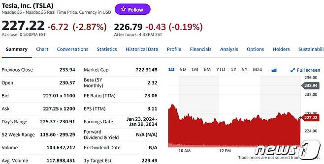 테슬라 일일 주가추이 - 야후 파이낸스 갈무리