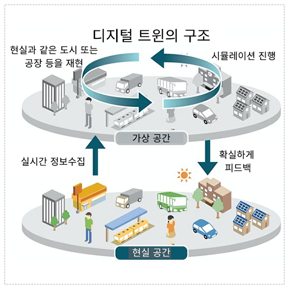 이천시 공간별 디지털 트윈의 구조 시안 [사진=이천시]