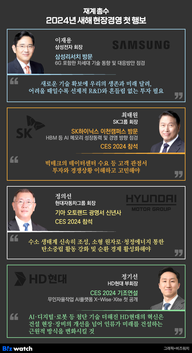 재계 총수 2024년 새해 현장경영 첫 행보./그래픽=비즈워치