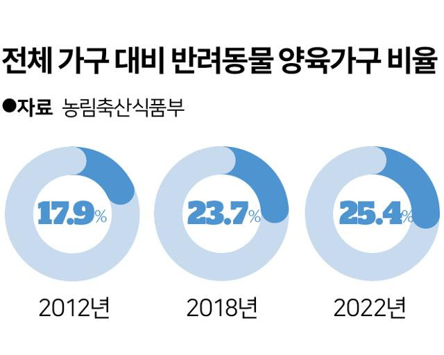 그래픽=송정근 기자