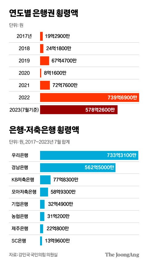 김영희 디자이너