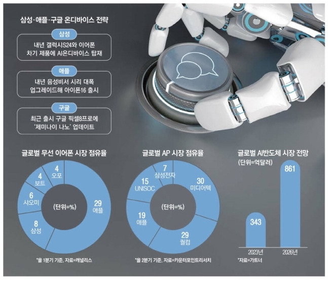 온디바이스AI 관련 인포그래픽. 매경DB