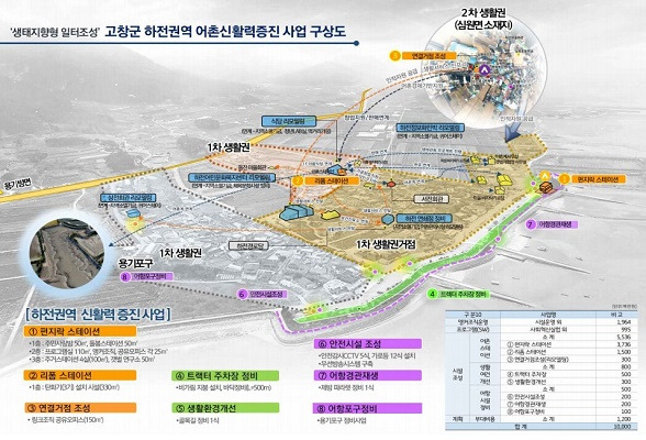 ▲하전권약 어촌신활력증진사업 구상도ⓒ고창군