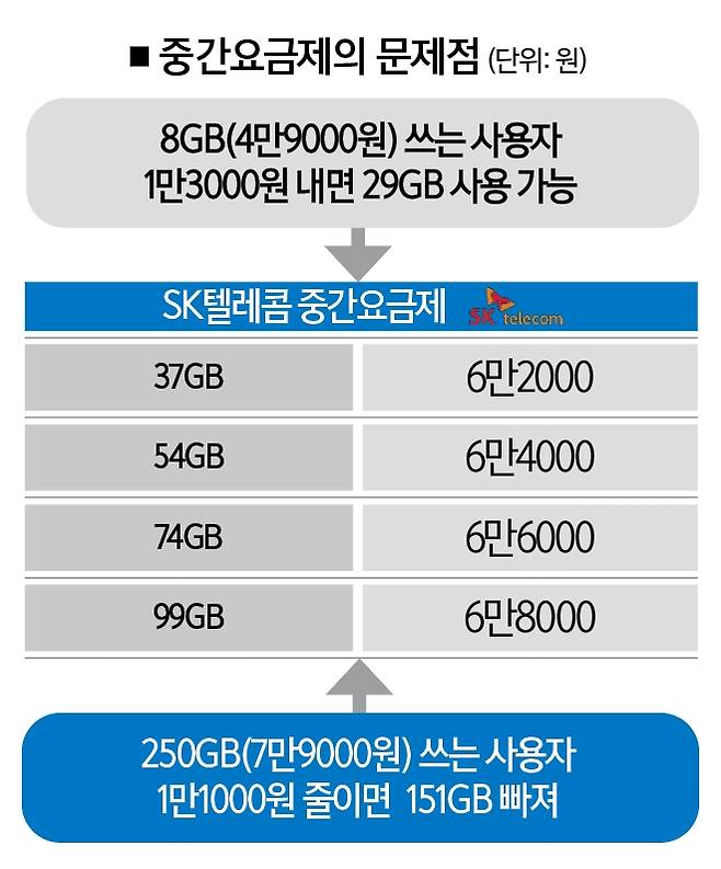 [자료 | SK텔레콤, 사진 | 뉴시스]