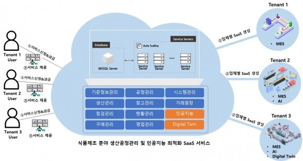 더블유피솔루션즈 제공