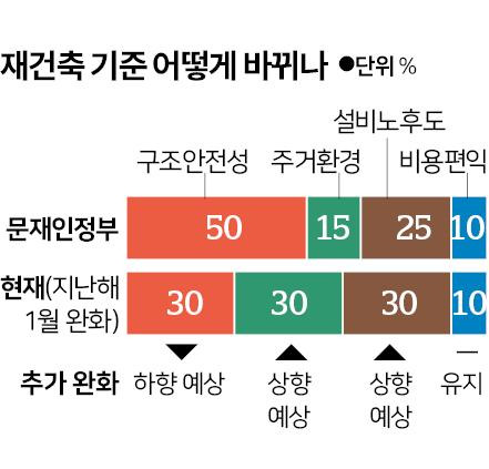 그래픽=신동준 기자