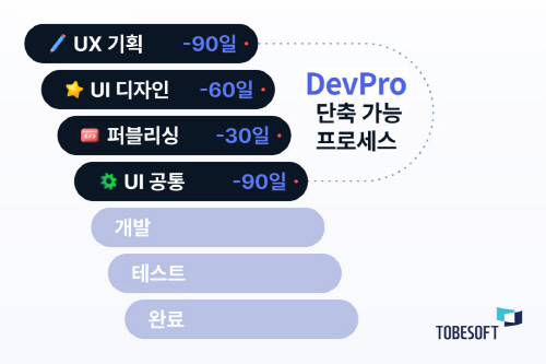 데브프로 [사진=투비소프트]