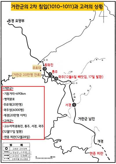 거란 성종이 40만대군을 이끌고 친정했지만 흥화진과 통주, 곽주, 서경 등지에서 계속 발목을 잡혔다. 거란은 점령하지 못한 성들을 그냥 두고 개경으로 돌진했다. 고려 현종은 몽진길을 떠났다.|안주섭의 논문에서